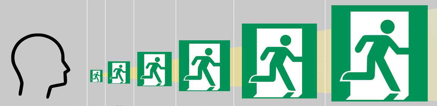 Schema Erkennbarkeit von Rettungszeichen in Abhängigkeit zur Entfernung