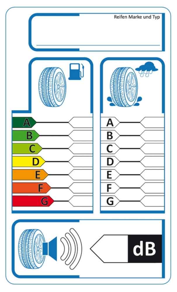 Aufkleber für die EU-Reifenkennzeichnung