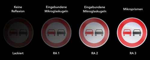 Verkehrszeichen Leuchtstärken Schema RA1 RA2 RA3