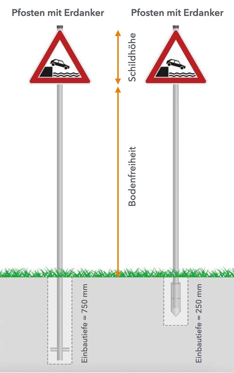 Schema der Pfostenhöhen von Verkehrszeichen